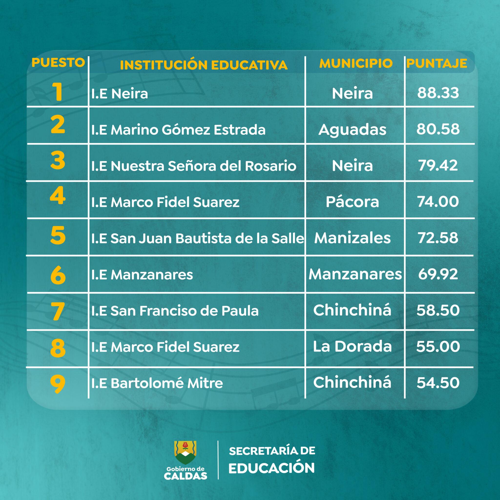 resultados convocatoria 2048x2048