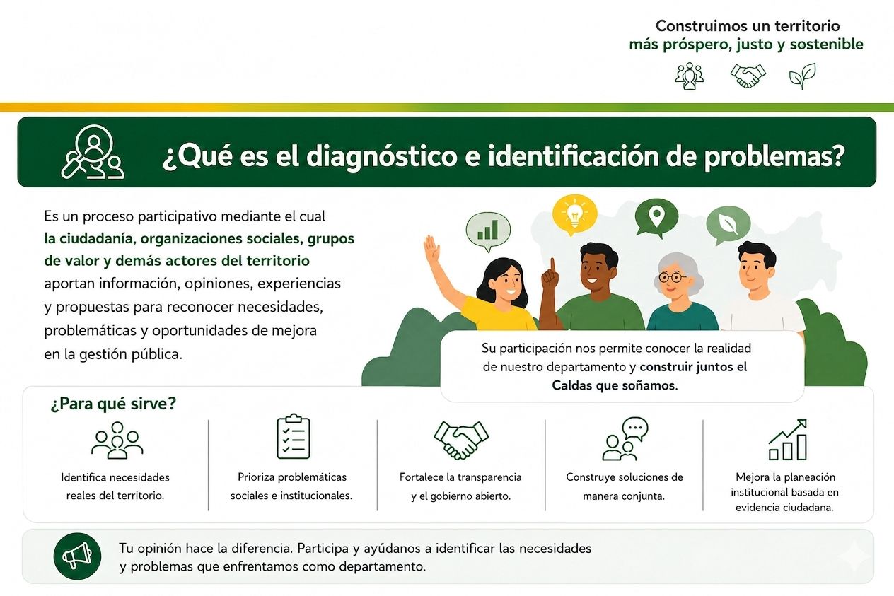 Definiciones de diagnóstico e identificación de problemas