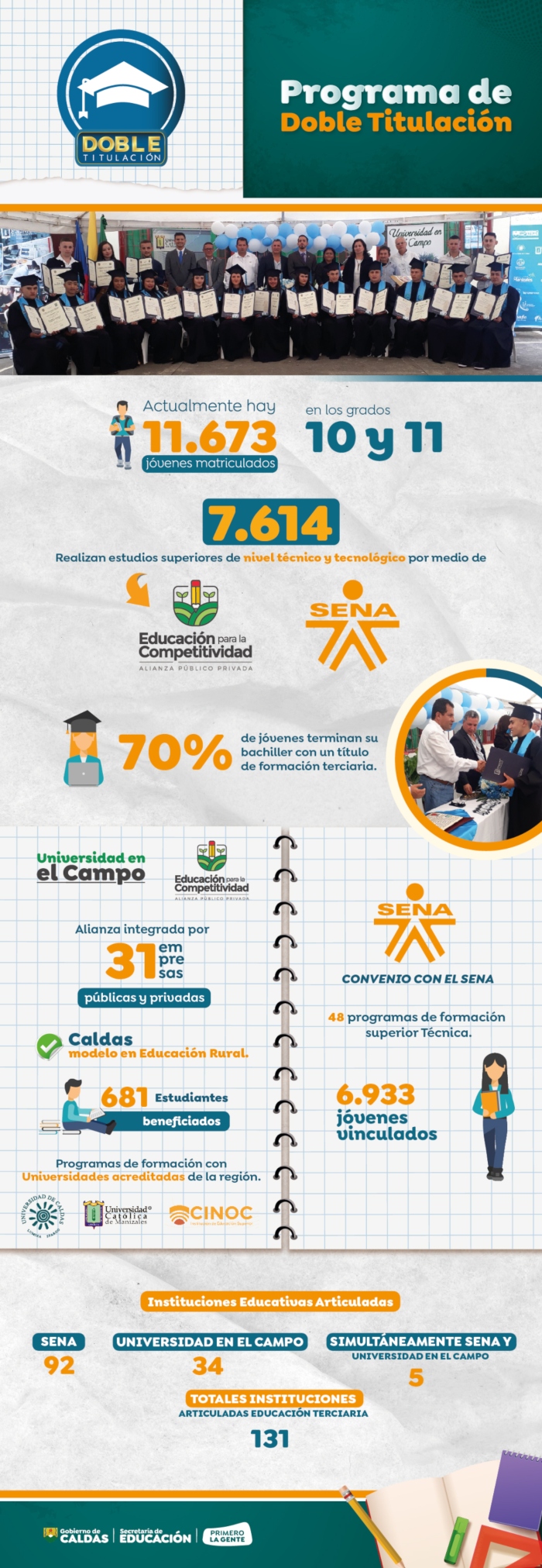 Doble titulación Mesa de trabajo 1 2