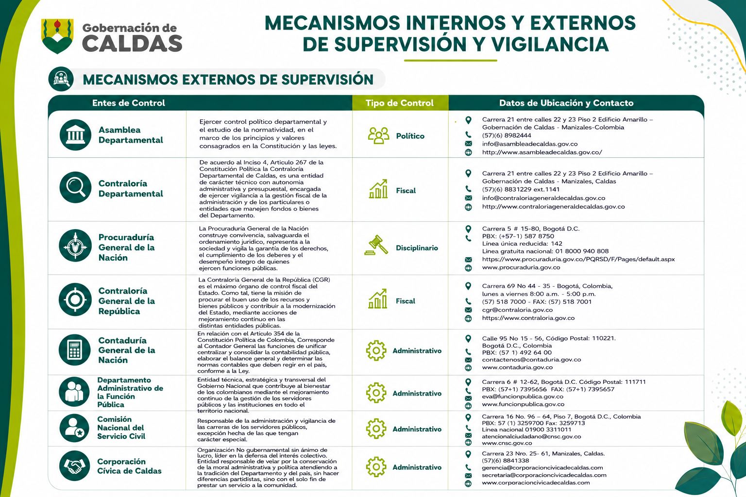 ENTES QUE VIGILAN
