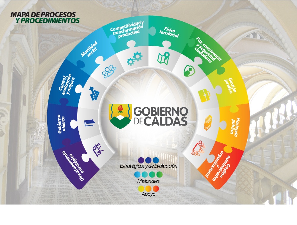 MAPA PROCESOS Y PROCEDIMIENTOS GOBERNACION 2026