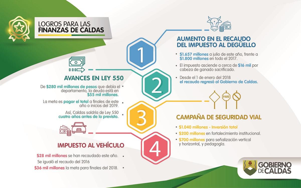 ganado