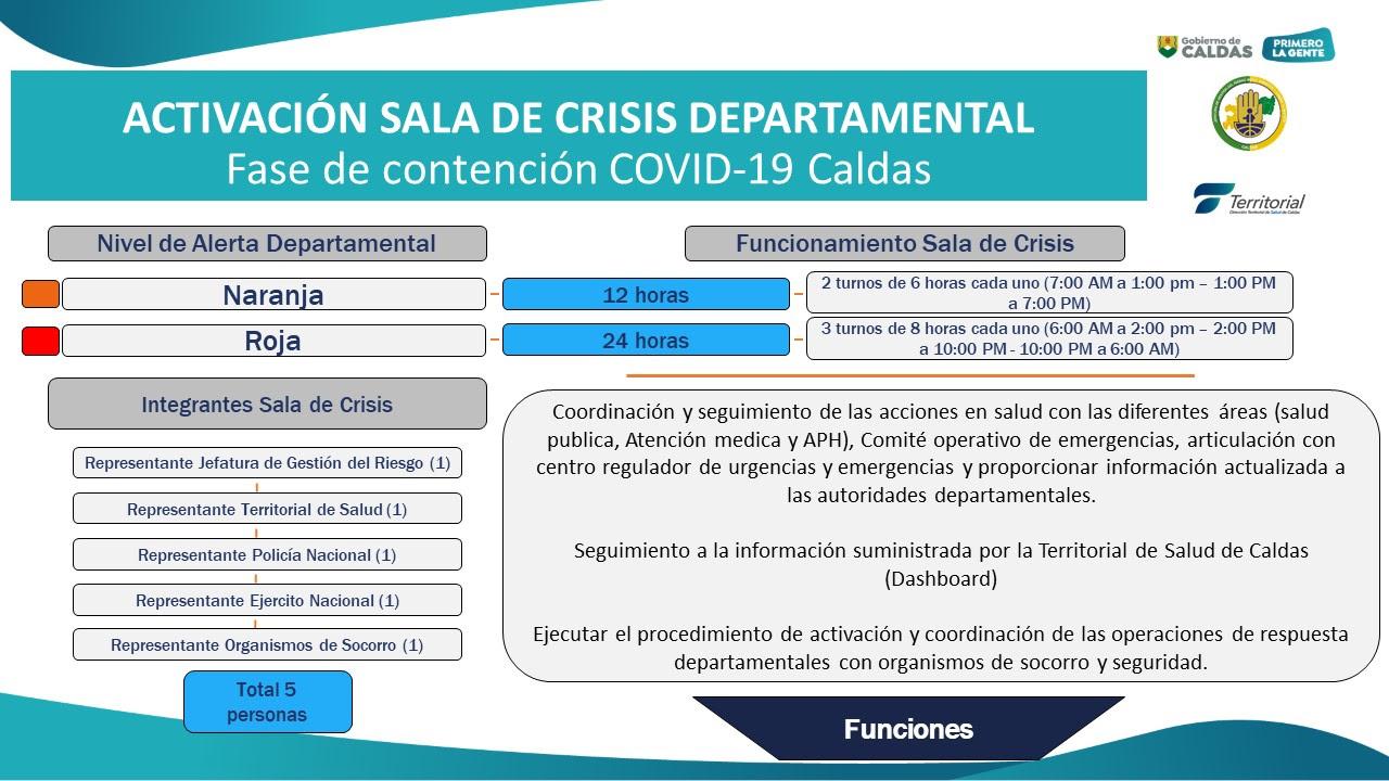 Sala de Crisis