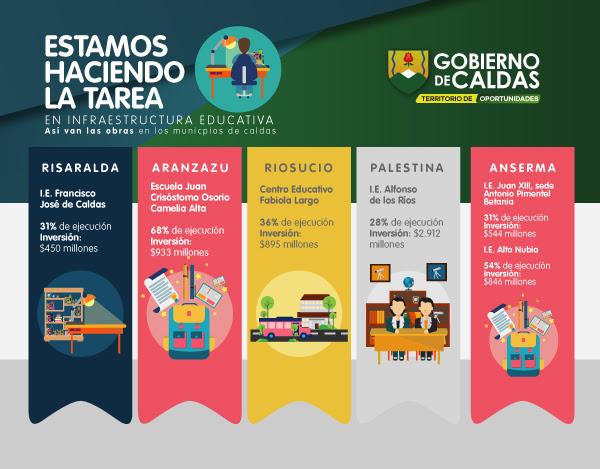 asociacion