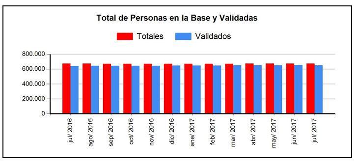 datos