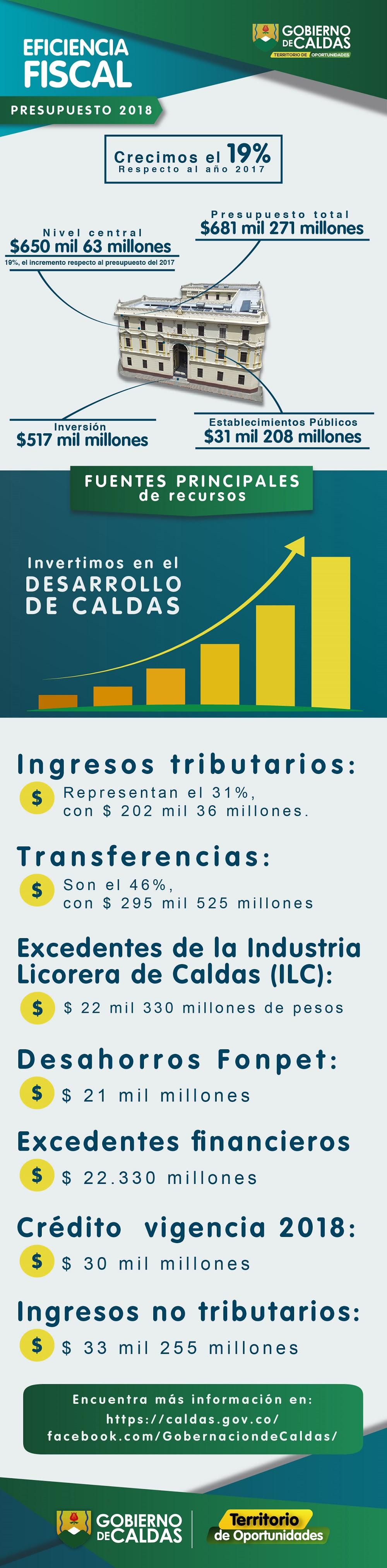 gobernacion