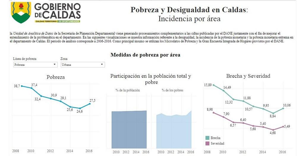 pobres
