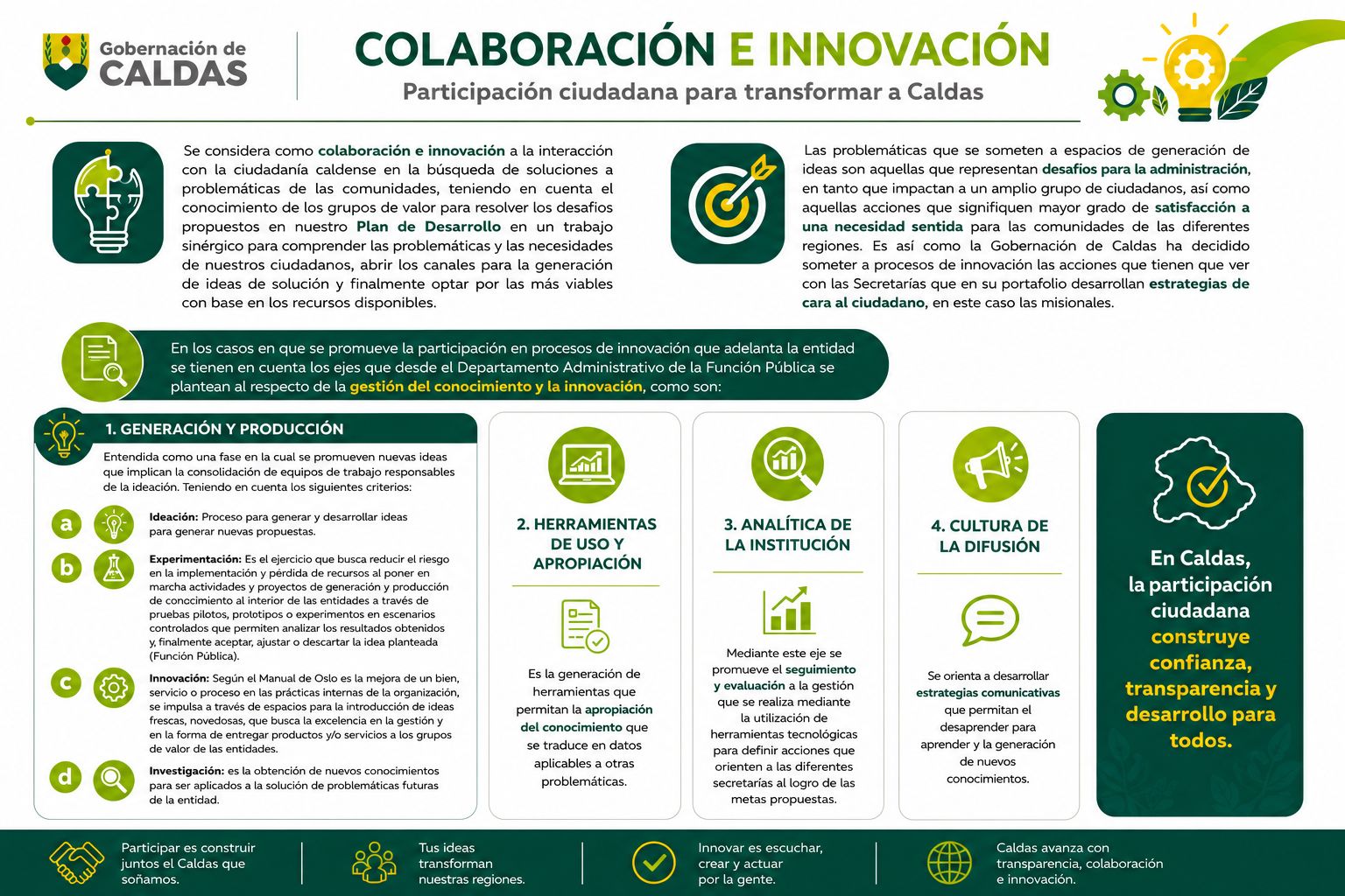 innovacion
