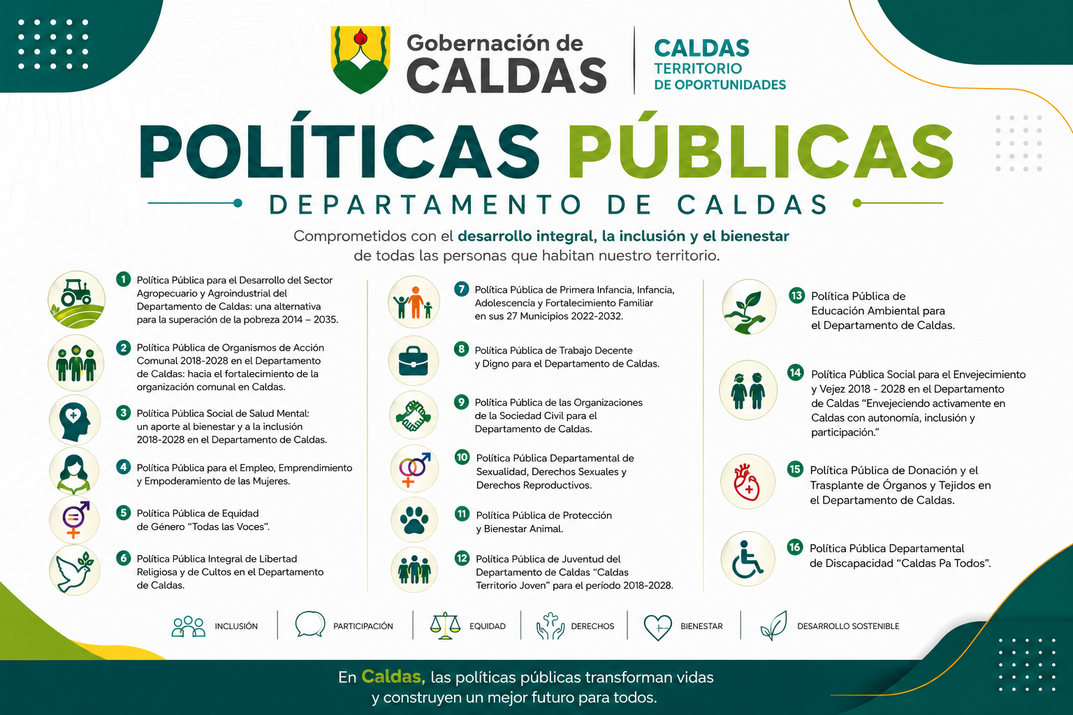 Políticas Públicas del Departamento de Caldas