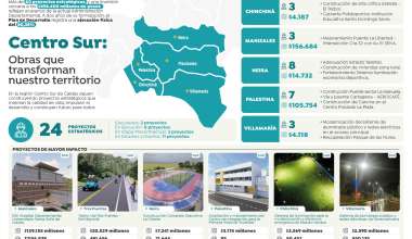 Asi invierte la Gobernacion de Caldas las Regalias en el Area Metropolitana y Chinchina: recursos superan los $284.000 millones